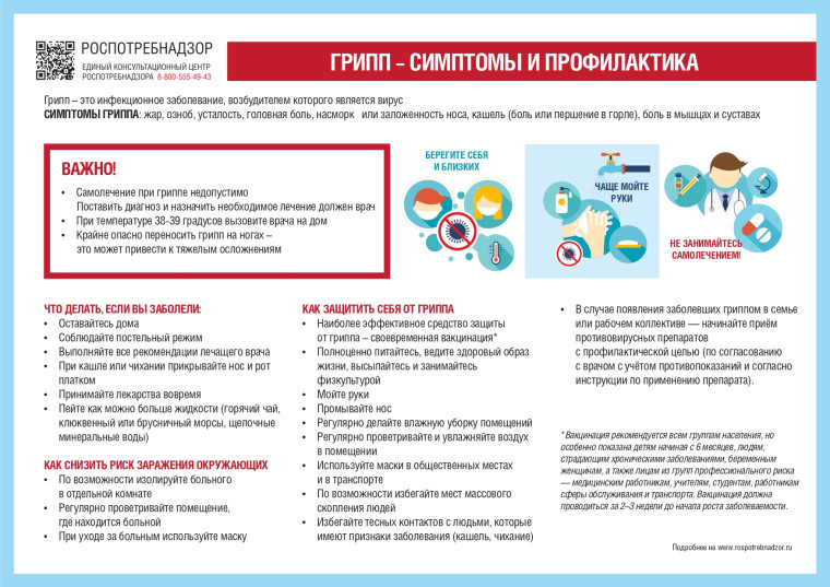Грипп.